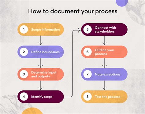 What kind of documentation can I provide to remove my account .